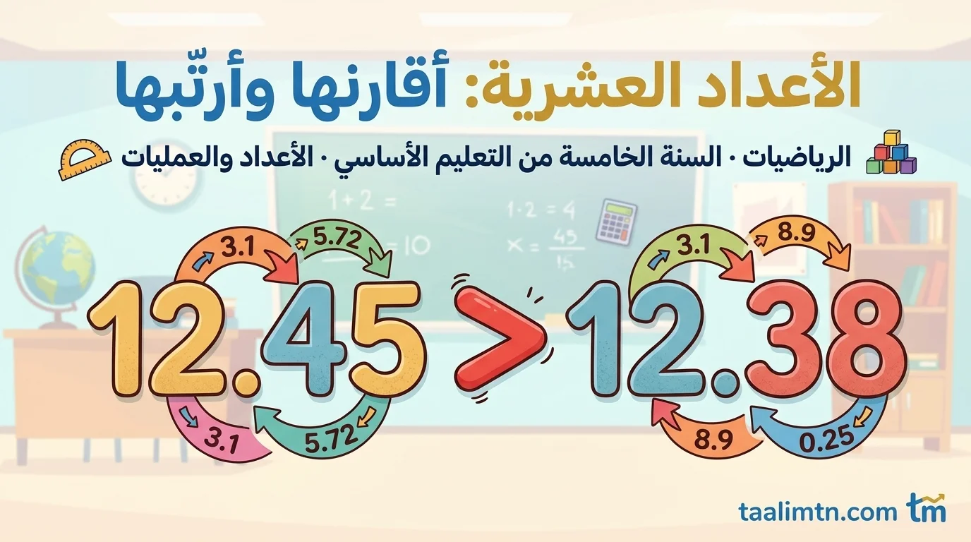 الأعداد العشرية: أقارنها وأرتّبها | السنة الخامسة ابتدائي