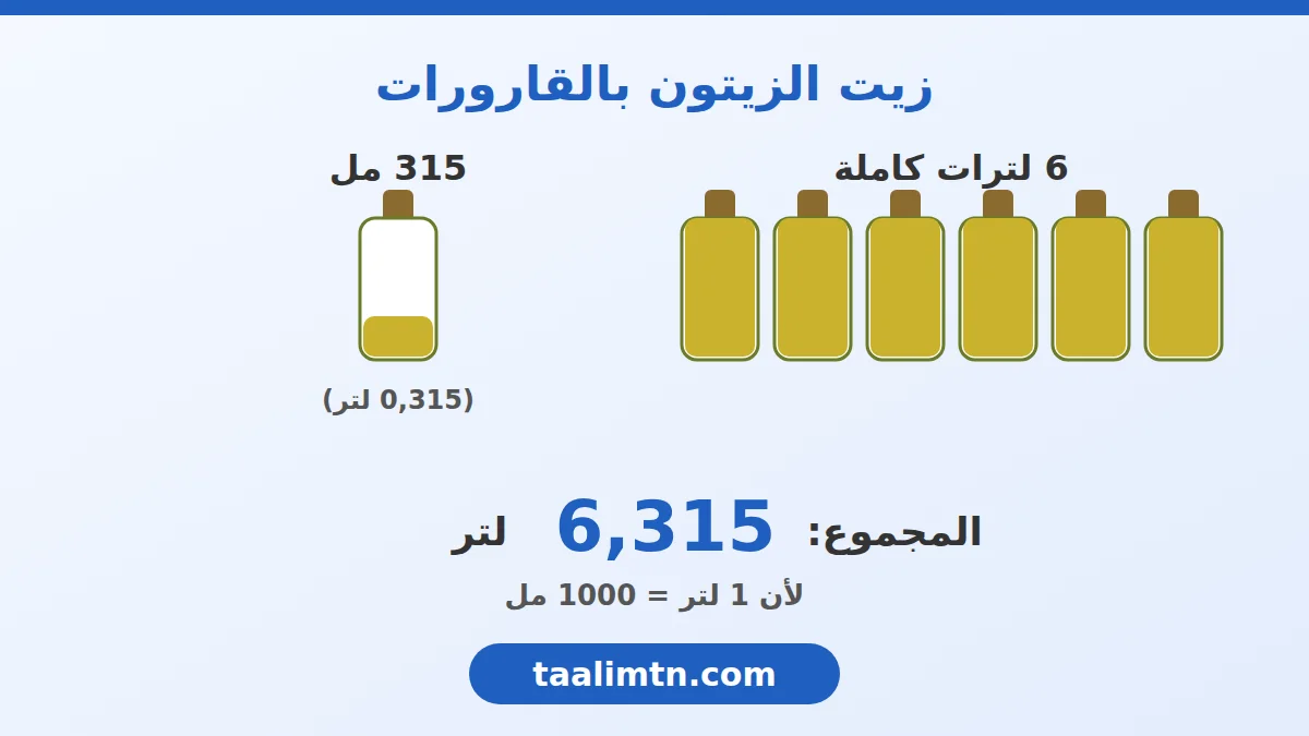 ست قارورات زيت زيتون كاملة وقارورة فيها 315 مل للتعبير عن 6,315 لترات
