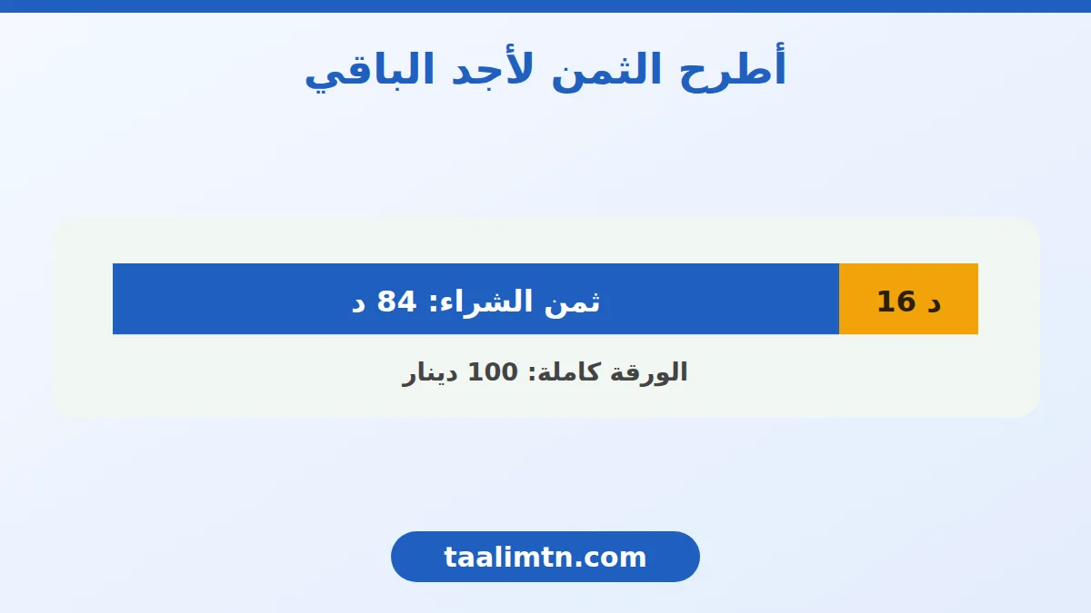 رياضيات سنة خامسة ابتدائي: درس كيف أحسب مبلغًا ماليًا بالجمع والضرب وأجد الباقي بالطرح 4 شريط يمثل ورقة 100 دينار مقسومة إلى ثمن الشراء 84 دينارًا والباقي 16 دينارًا