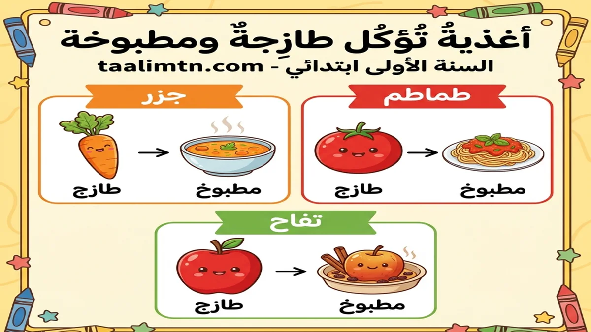 أغذية تؤكل طازجة ومطبوخة - الإيقاظ العلمي رسوم توضيحية بالأغذية التي تؤكل طازجة ومطبوخة مثل الجزر والطماطم والتفاح للسنة الأولى ابتدائي taalimtn.com